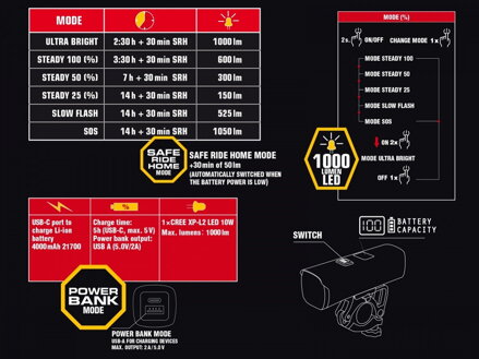 LAMPA PRED. PROXIMA 1000 lm / HB 25-32 MM USB ALLOY