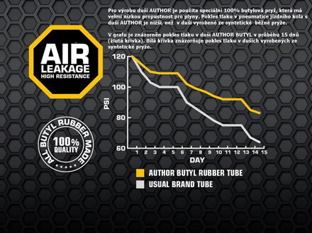 DUŠA AT - MTB - 29" SuperLite 29 X 1.95 / 2.35 FV/40